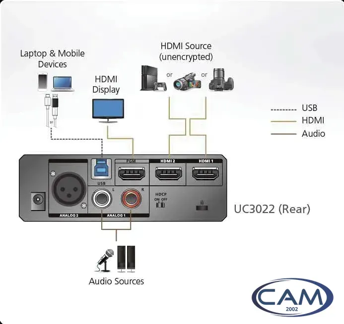 Переключатель Aten UC3022-AT-G